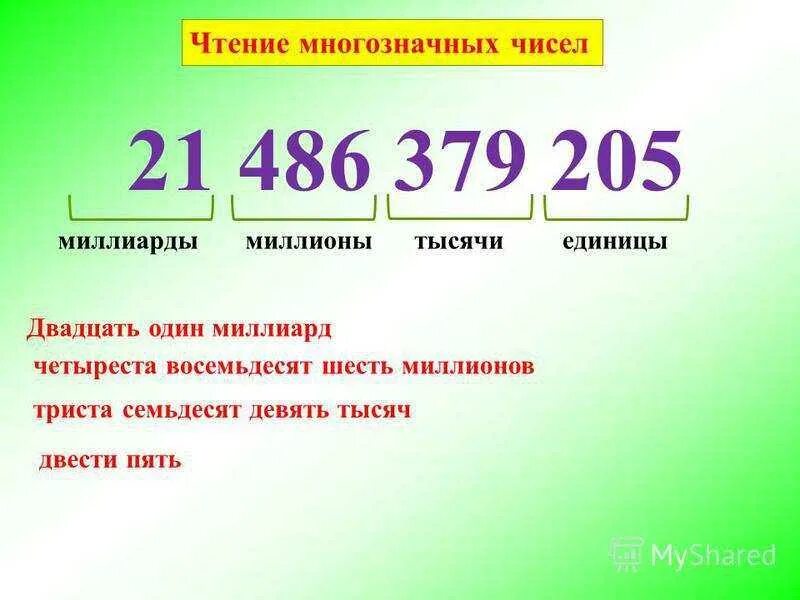 Миллион в цифрах как написать. Записать цифрами число. Млн.руб как писать в цифрах. Два миллиарда рублей в цифрах. Как писать пятьдесят