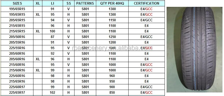 195 60 R15 вес шины. Вес покрышки r16 205/55. Габариты шины 215/60 r17. 205/55 R16 габариты шины. Шины r16 китай