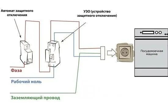Подключение стиральной машины в Санкт-Петербурге от Мастер-РеФит
