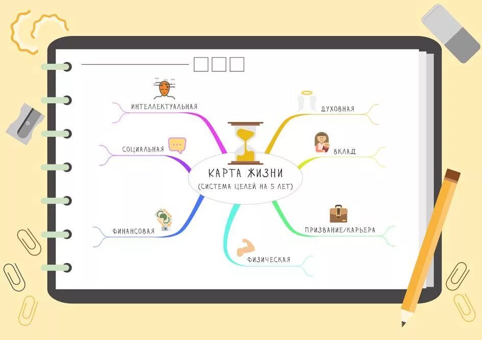 Интеллект карта моя жизнь однкнр 6. Интеллект карта моя жизнь однкнр 6