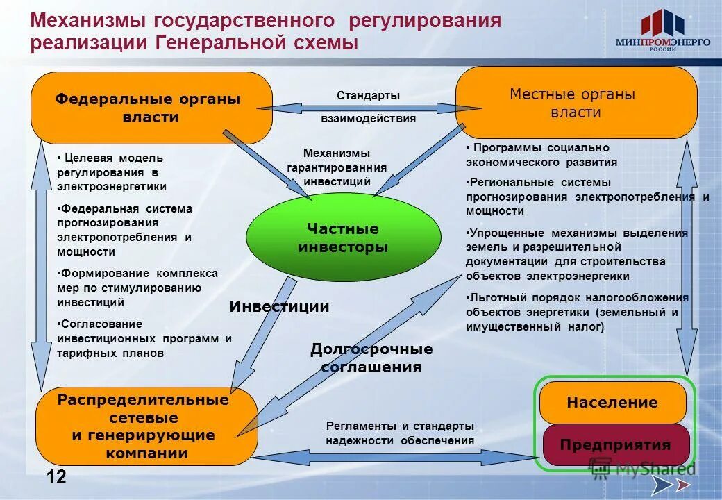 Механизмы развития регионов