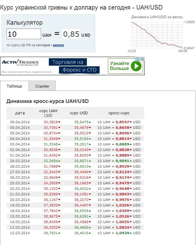 1 гривна в рублях на сегодняшний. Курс рубля к гривне. Котировки гривны к рублю. Курс украинской гривны. Курс гривны к рублю на сегодня.