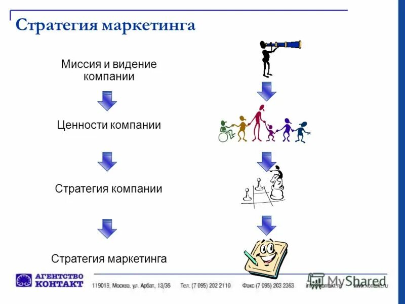 Миссия видение ценности. Миссия ценности видение компании. Миссия стратегия ценности. Миссия цели ценности. Звенья маркетинга