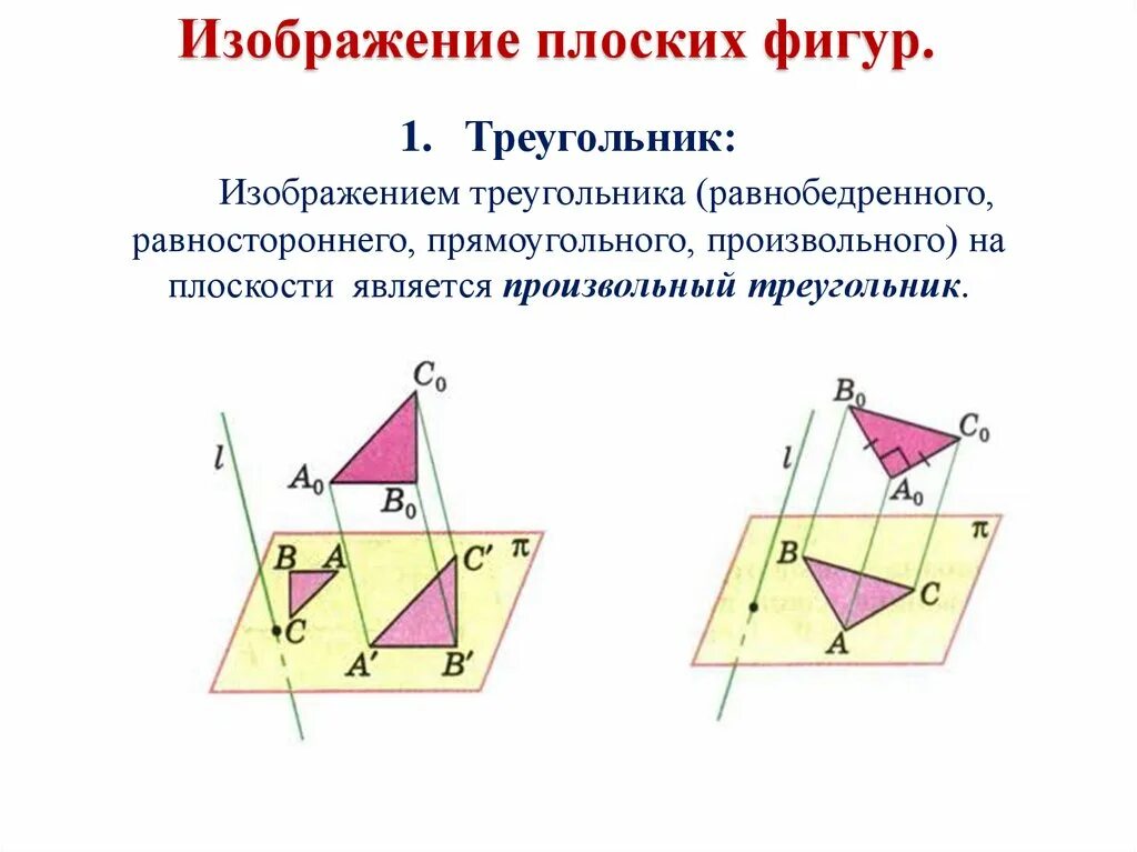 Плоскость параллельная проецирующей плоскости. Параллельная проекция треугольника на плоскость. Параллельное проектирование фигур. Проецирование плоских фигур.