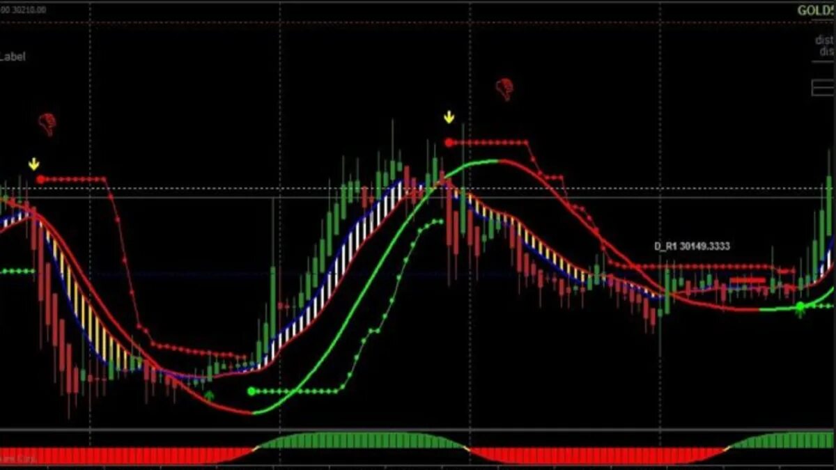 Trade indicators. Best trading indicators. Forex sniper индикатор. Грааль индикатор форекс. Forex indicators.