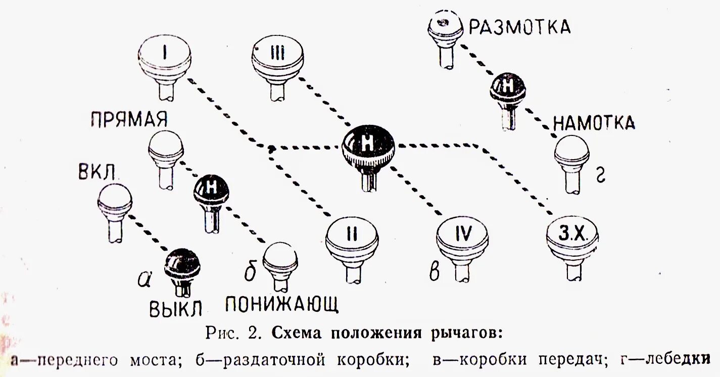 ГАЗ 66 схема переключения коробки передач. КПП ГАЗ 66 схема переключения передач. Переключение скоростей ГАЗ 66. ГАЗ 66 коробка передач схема переключения.