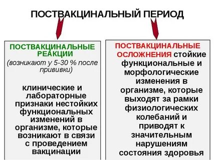 После проявление