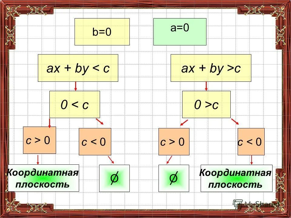 Значение 2.9