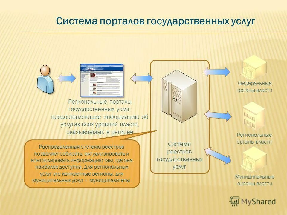 Битрикс корпоративный портал. Портал совета директоров автоматизация. 1с-битрикс управление сайтом интернет-магазин. Схема дилерской сети. Анализ высшего руководства отчет.