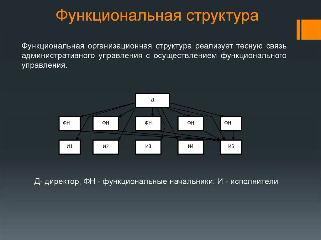 Параметры структуры организации. Охарактеризуйте функциональные организационные структуры. особенности функциональной организационной структуры. характеристика функциональной структуры управления. характеристики функциональной организационной структуры.