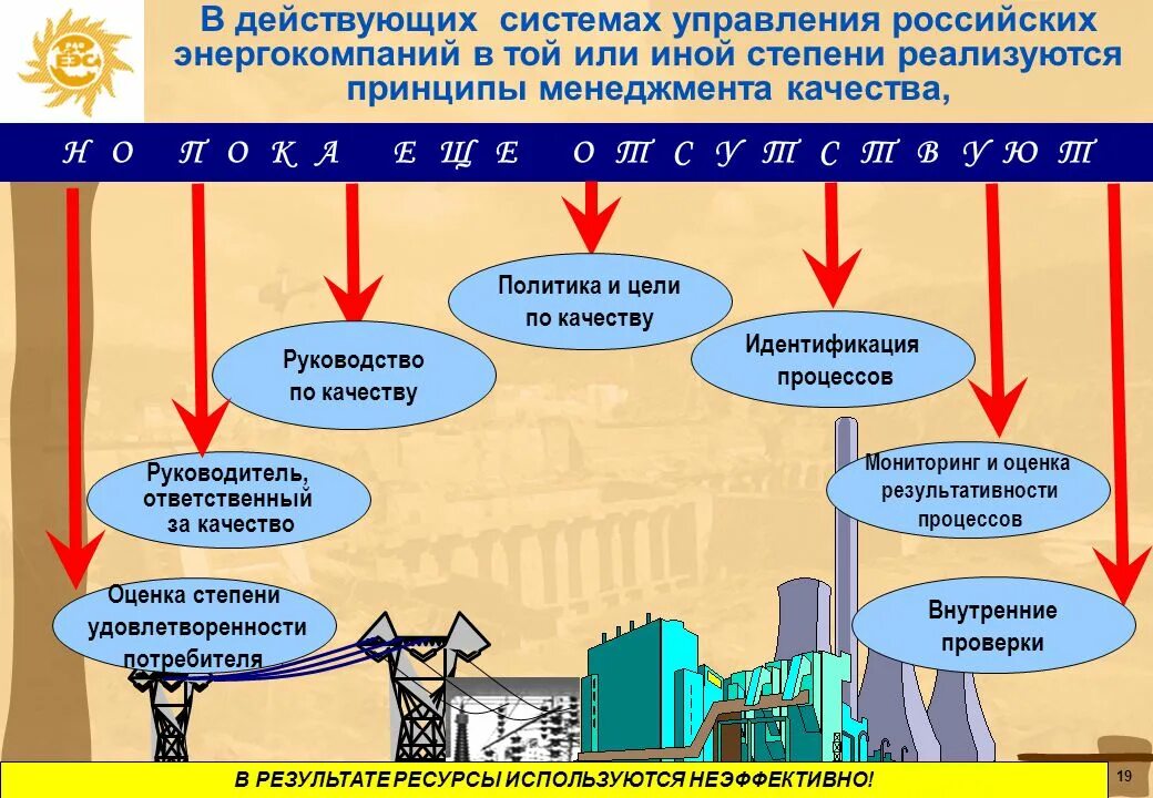 Политика в области производства. Система менеджмента качества. Система менеджмента качества, действующая на предприятии. Политика компании в области менеджмента качества. Цели системы менеджмента качества.