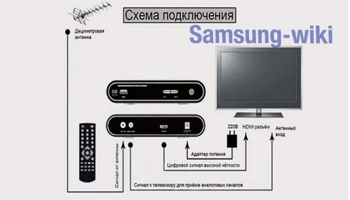 Почему телевизор самсунг не видит