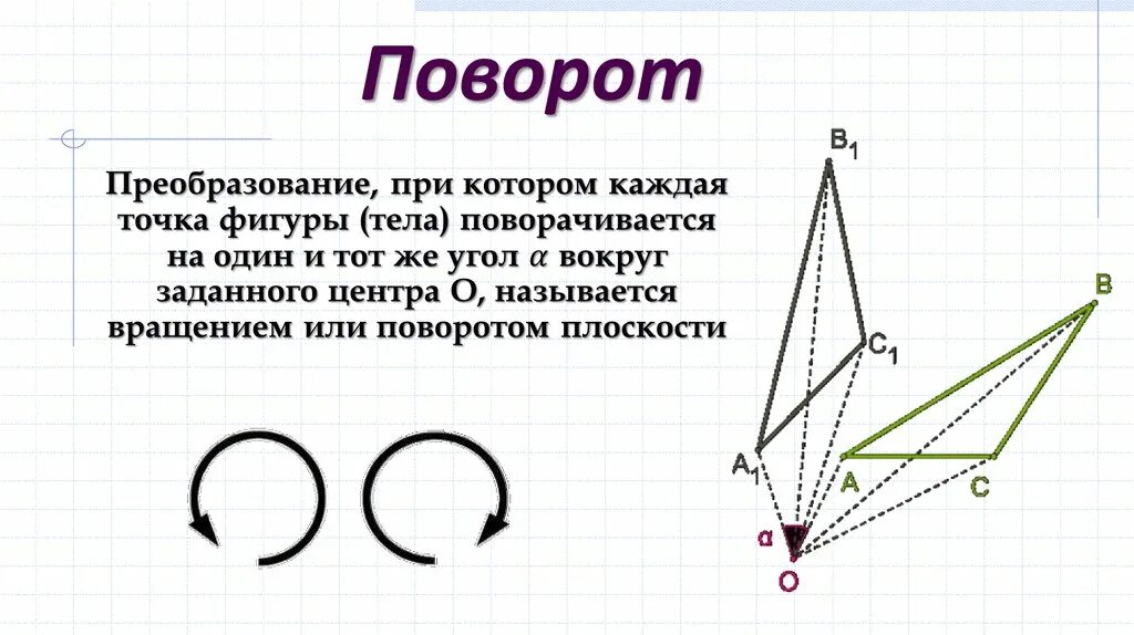 Поворот вокруг вершины. Поворот плоскости вокруг точки. Поворот фигуры. Преобразование фигур поворот. Вращение фигуры вокруг точки.