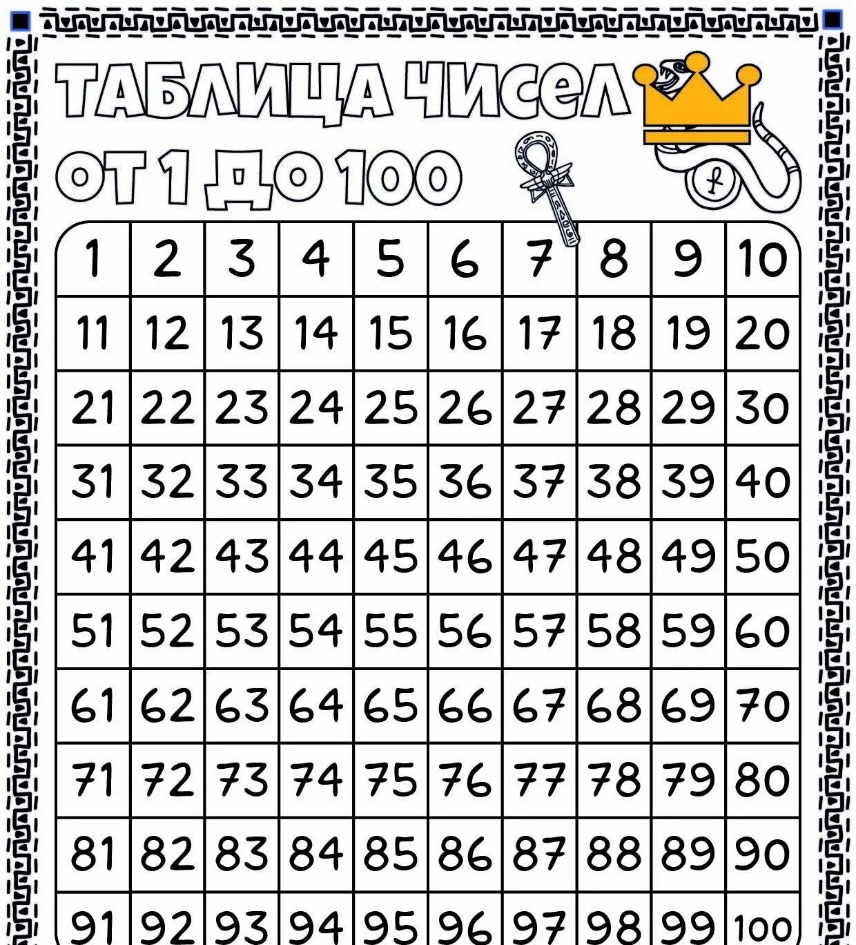 Числа от 1 до 100 буквами. Цифры от 1 до 100. цифры 1 до 100. таблица от 1 до 100. таблица цифр от 1-100.