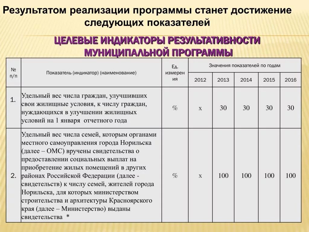 Показатели реализации мероприятий. План мероприятий по достижению целевых показателей. Целевые показатели результативности. Что такое целевые показатели в плане. План мероприятий для достижения показателей результативности.