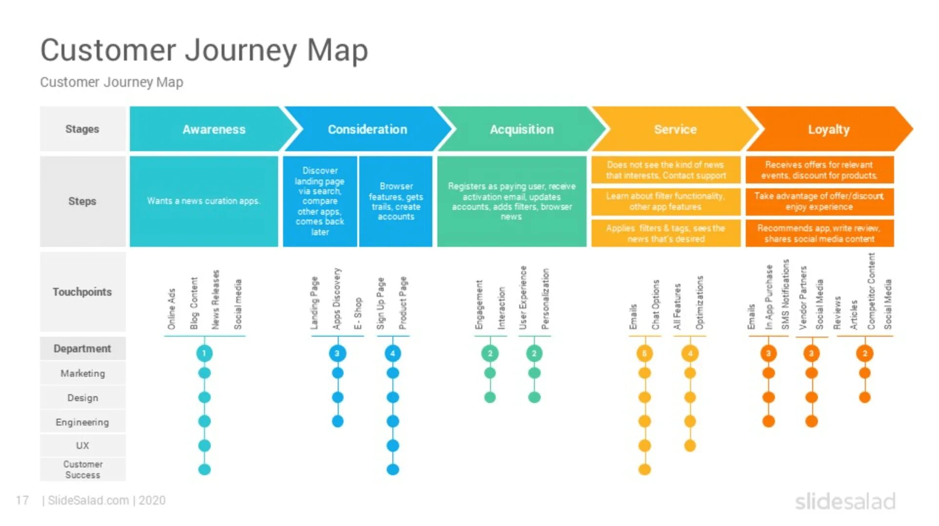 Journey mapping. Customer journey map образовательного центра. карта customer journey map. кастомер джорни мэп. customer journey map банка.