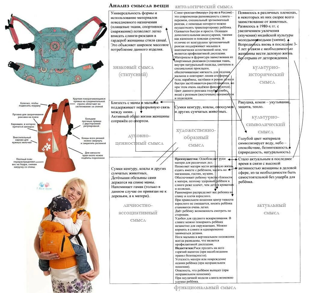 С какого возраста можно в кенгуру. Кенгуру для детей новорожденных схема сборки. эрго-рюкзак для новорожденных с какого возраста. кенгуру эргорякзак слинг с какого возраста. переноска для детей кенгуру с какого возраста.