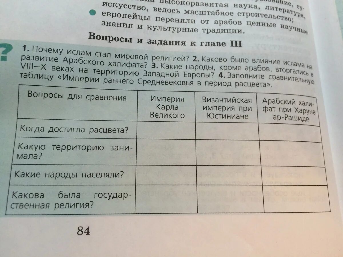 Когда достигла расцвета. Таблица по истории вопросы для сравнения