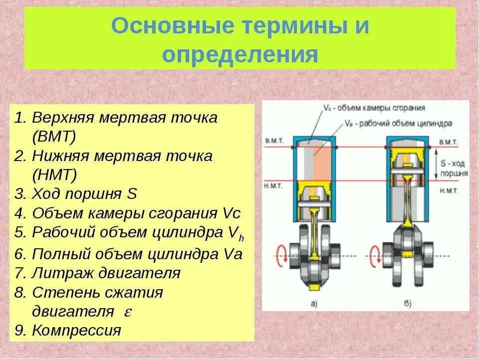 Какой бывает объем двигателя