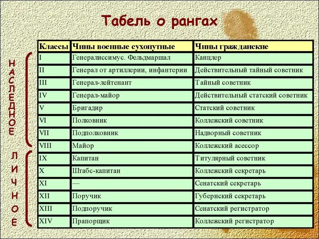 Даже находится посередине в табели о рангах