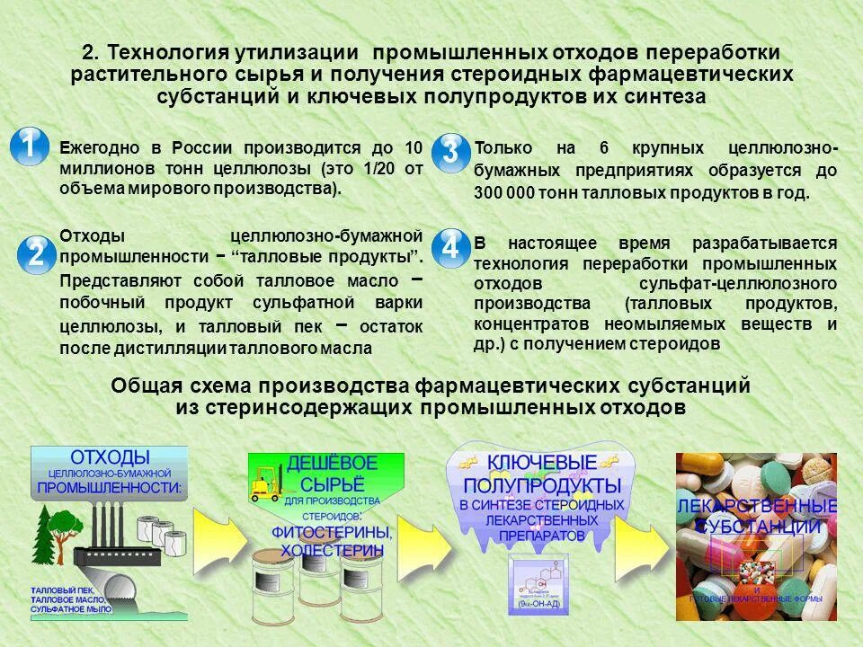Технолог продуктов питания из растительного сырья. Общие принципы переработки сырья. Продуктов переработки растительного сырья. Продуктов переработки растительного сырья. Продуктов переработки растительного сырья.