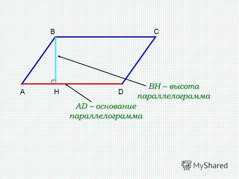 Тест 1 параллелограмм. Начертить параллелограмм. Параллелограмм и его высоты. Как найти высоту параллелограмма. Параллелограмм чертеж.