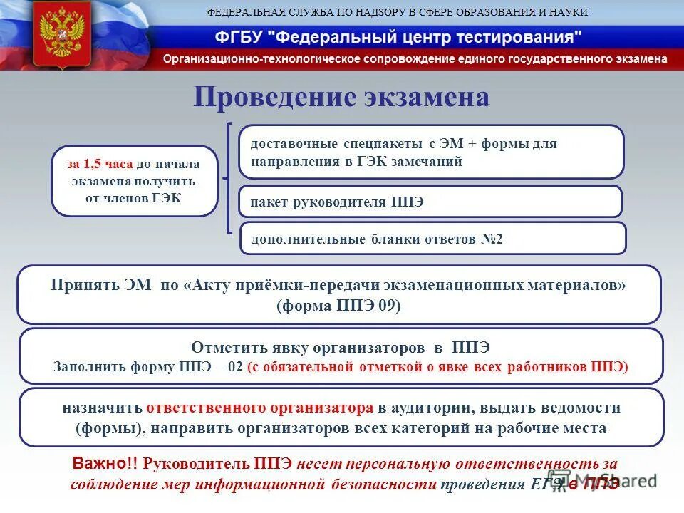 Федеральные законы это тест. ЕГЭ организатор в аудитории. Проведение экзамена. Подготовка пункта ППЭ на ОГЭ. Форма списка работников ППЭ на ЕГЭ.