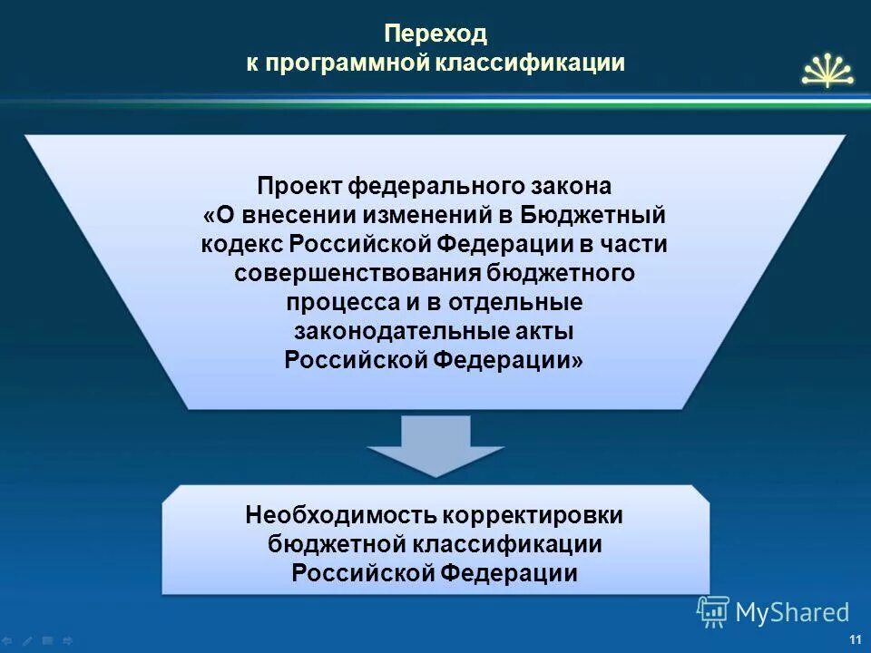 Финансы республика алтай. О внесении изменений в бюджетную классификацию. О внесении изменений в бюджетную классификацию. О внесении изменений в бюджетную классификацию. 160.