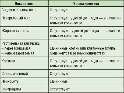 Кал темный почему у взрослого причины. Лекарства влияющие на цвет кала. Цвет кала при заболеваниях. Нормальный цвет кала у взрослого человека таблица. Препараты изменяющие цвет кала.