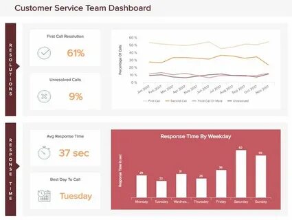 Dashboard examples