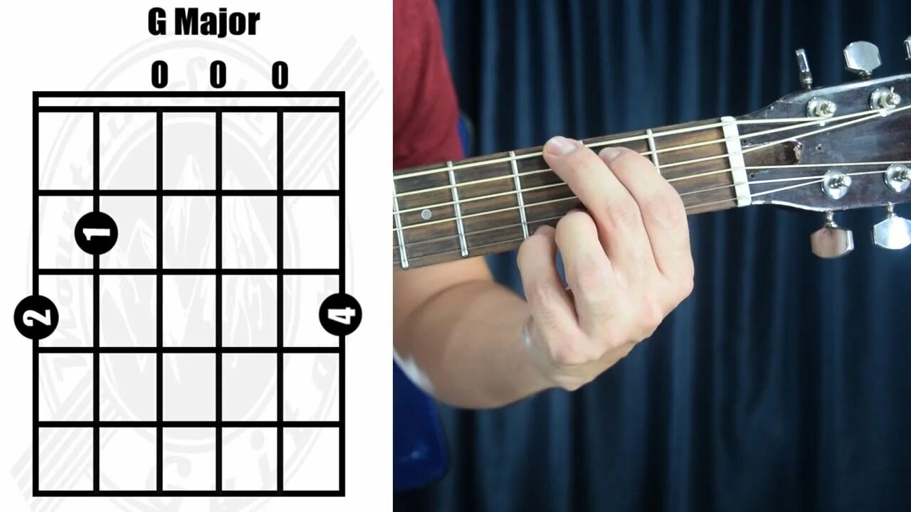 Табы g. G Major Chord. G Major Chord Guitar. Аккорд g мажор на гитаре. Аккорд соль мажор на гитаре.