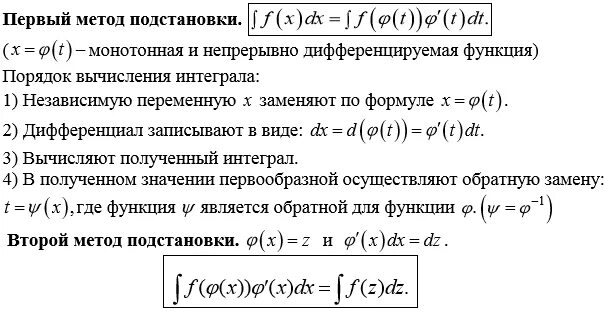 Замена неопределенного интеграла