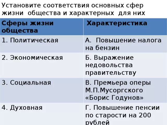 В соответствии с основными. Характеристика сфер жизни общества. Установить соответствие основных сфер жизни общества. Политическая сфера общества характеристика. Основные сферы жизни общества характеристика.