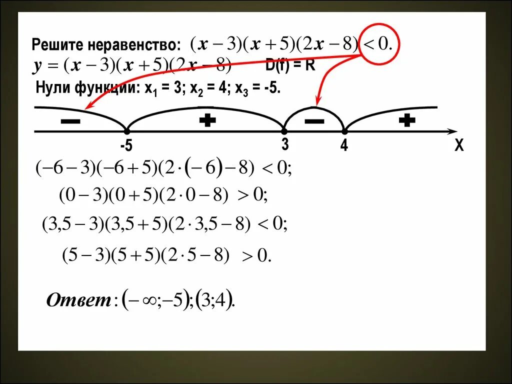 Решение неравенство х2 х 0. Метод интервалов x**2. Решите методом интервалов неравенство x-1 x+2 /2x-1 0. Методом интервалов решить неравенство х+1/ 6х+5 х-2 0. Решите неравенство методом интервалов (х-2)/(3-х)>0.