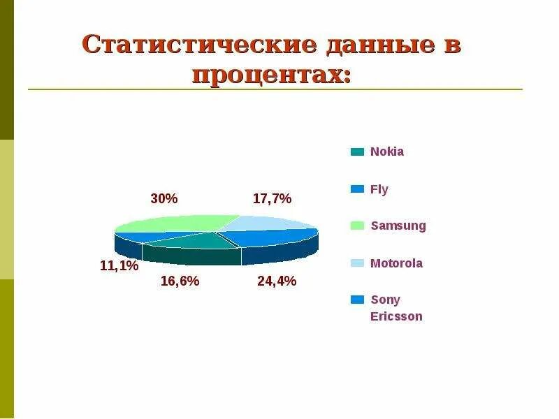 Статистические данные. Статистические данные презентация. Слайд статистических данных. Статистические данные на слайде. Статистические данные подобрать