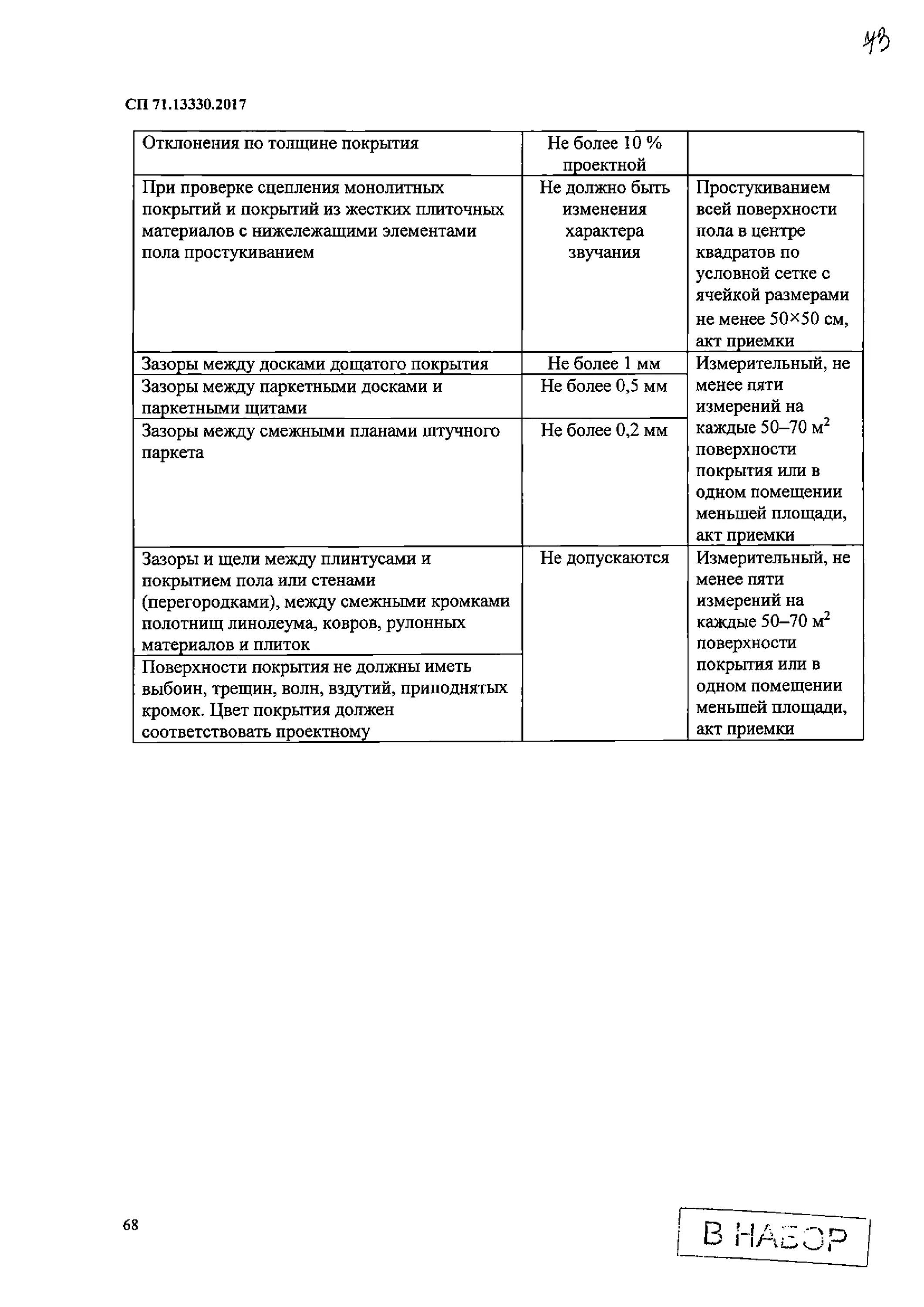 Сп 71.13330 изоляционные и отделочные покрытия