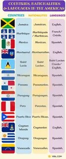 Country of language learning