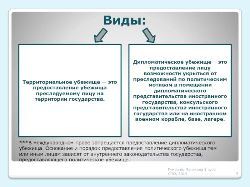 Основание предоставления убежища. Виды политического убежища. дипломатическое убежище. формы убежища в международном праве. территориальное убежище в международном праве.