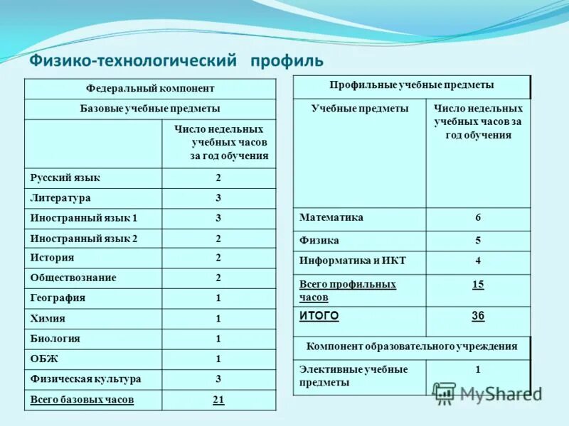 Предметы в школе