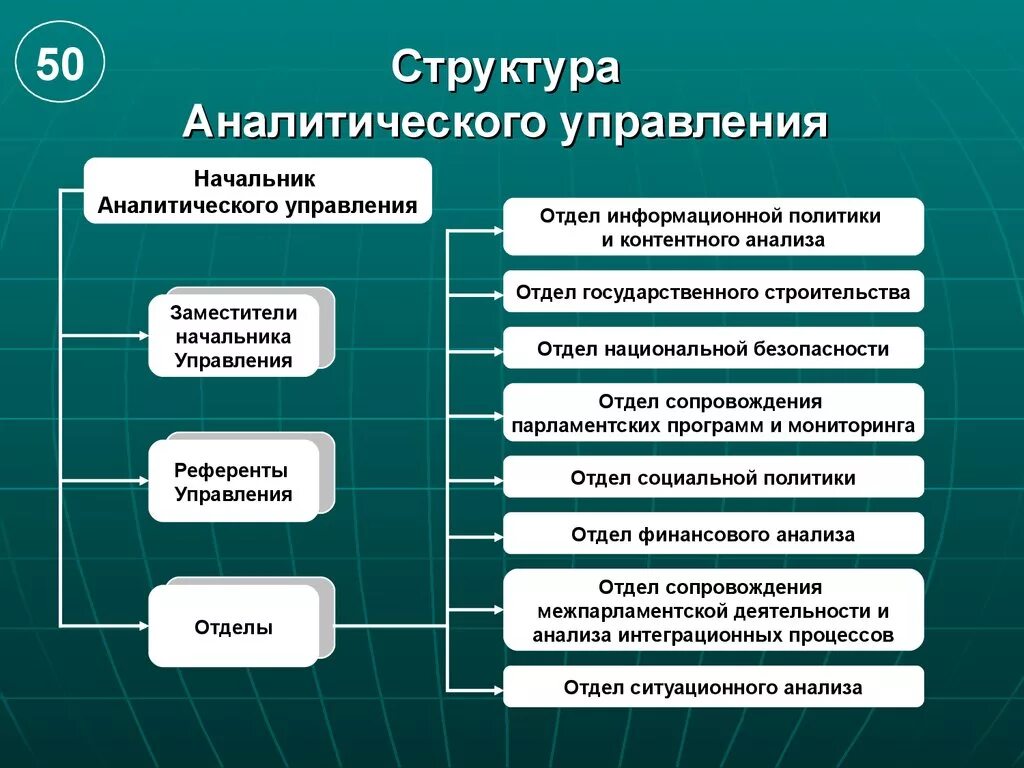 Органы управления ценами