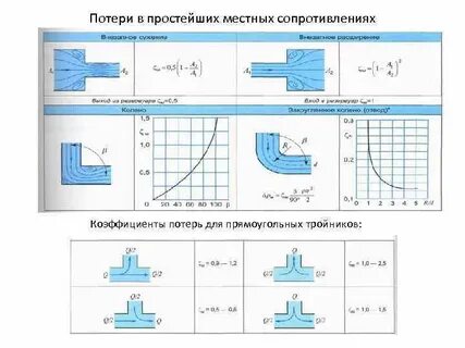 Потери поворота