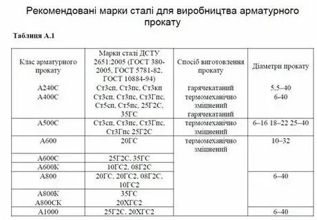 Ст3сп5 1