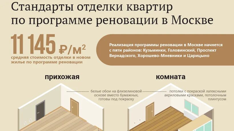 Как получить квартиру по реновации. Стандарты отделки квартир по программе реновации. квартиры по программе реновации. реновация стандарты отделки. планировка квартир по реновации.