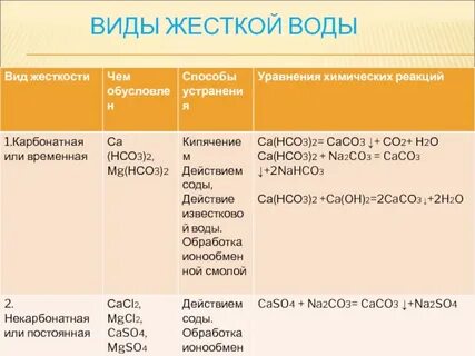 Виды жесткости