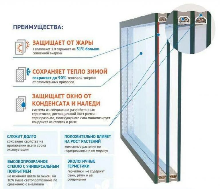 Преимущества окон. Спецификация стеклопакетов с мультистеклом. Стеклопакет маркировка низкоэмиссионное. Стеклопакет с мультифункциональным стеклом формула. Маркировка энергосберегающих стеклопакетов.