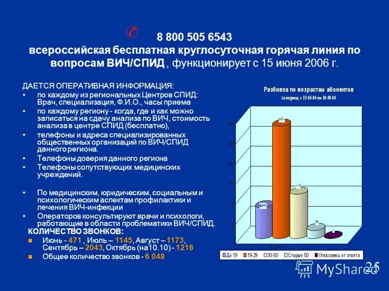 Записаться к врачу спид центр. Региональный портал медицинских. Спид центр челябинск. Спид центр регистратура. Спид центр магнитогорск.