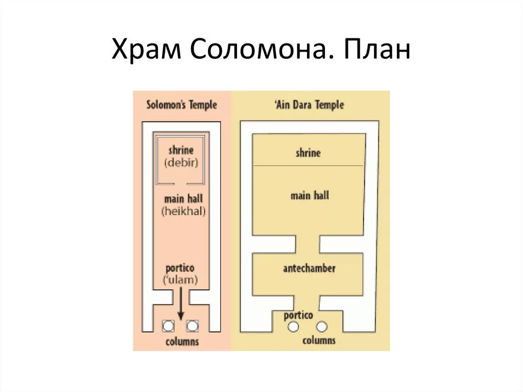 Храм соломона в иерусалиме на карте. План соломона. План соломона на 3000. План соломона на 3000. План соломона на 3000.