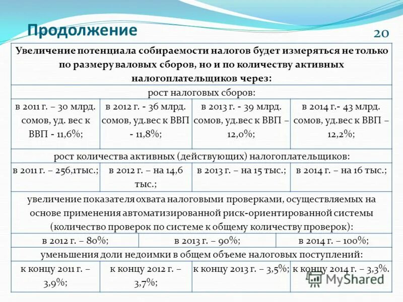 Повышение собираемости налогов