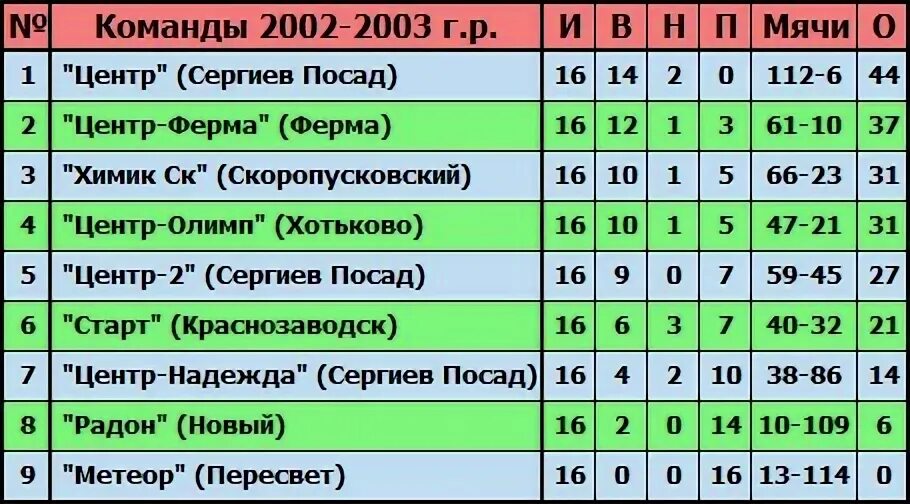 Расписание маршруток сергиев посад. Расписание автобусов 41 маршрута. Кубринск сергиев посад. Сергиев посад красное пламя расписание. Старт краснозаводск футбол.