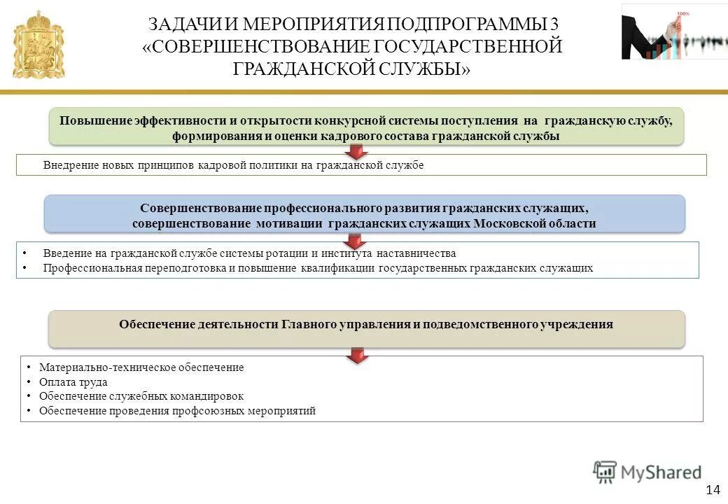 Совершенствование государственной программы. Программа развития государственной гражданской службы. Совершенствование систем управления. Перспективные направления физического воспитания. Программы здравоохранения в россии.